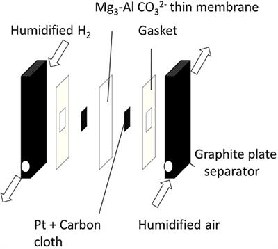 Fabrication of Mg-Al Layered Double Hydroxide Thin Membrane for All-Solid-State Alkaline Fuel Cell Using Glass Paper as a Support